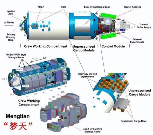 为什么大家都不提中国空间站了？没脸提？这个说法本身就值得质疑。100吨对42