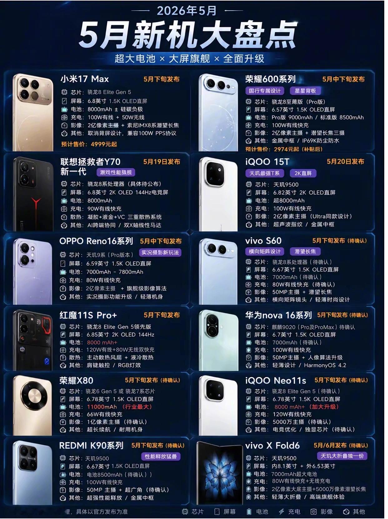 5月新机盘点，你最期待哪一个？