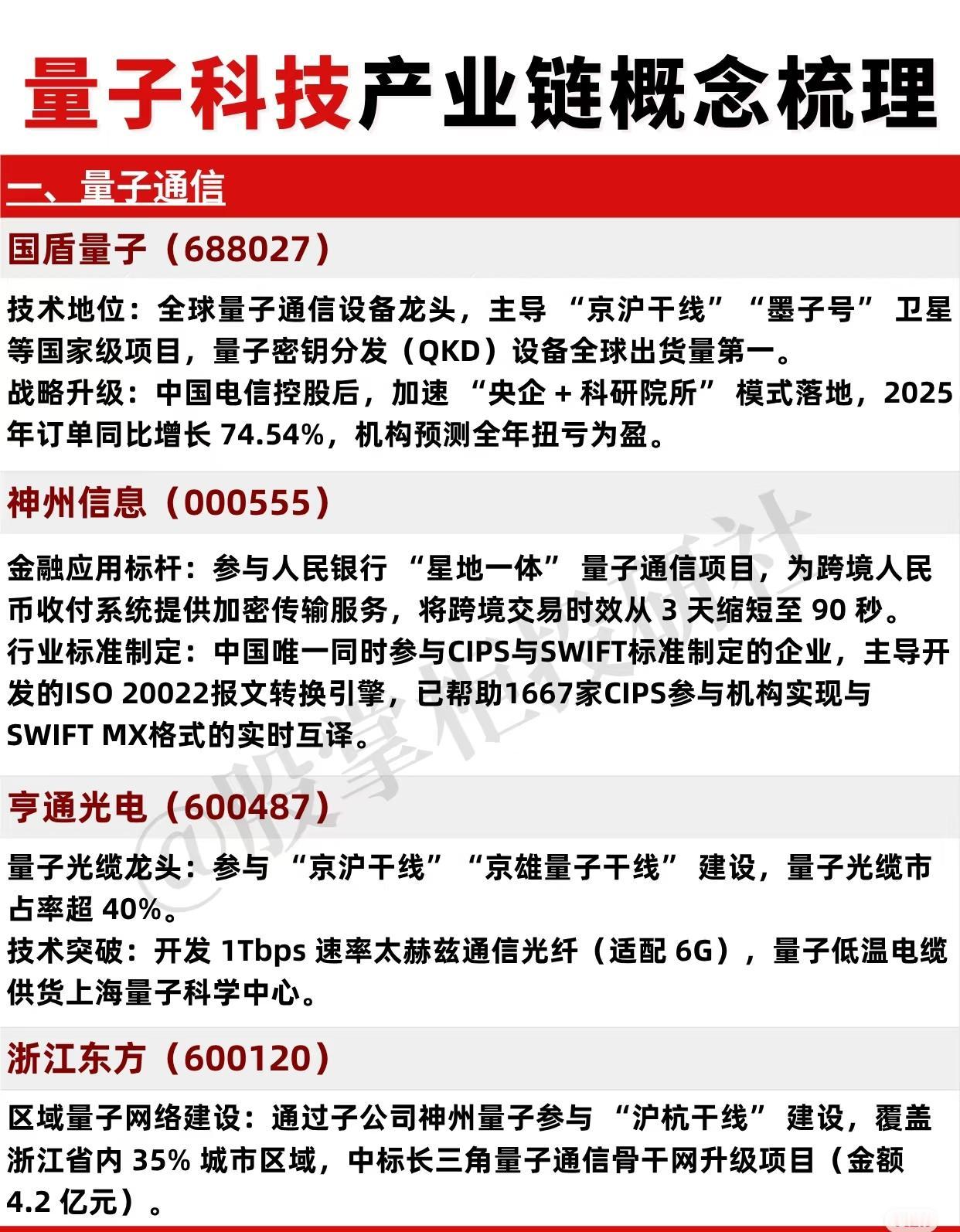 “量子科技产业链”的全面梳理:一、量子通信(已商用化程度最高,产业化领先)