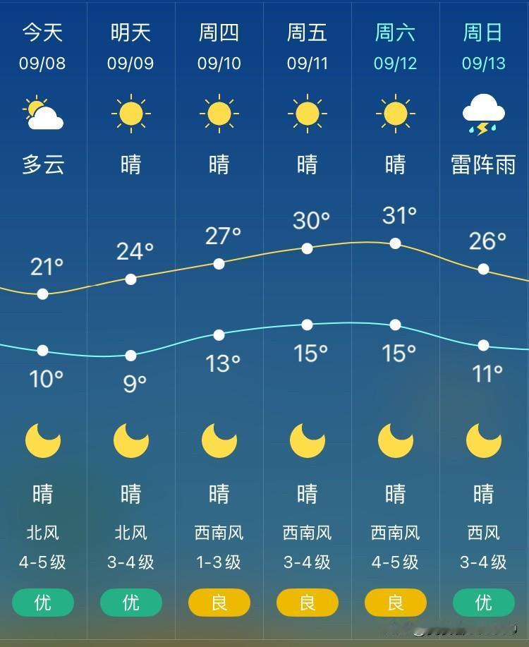 沈阳是真冷啦，一秒入秋的感觉。昨天上午出去的时候，天气还挺正常的，到了下午突