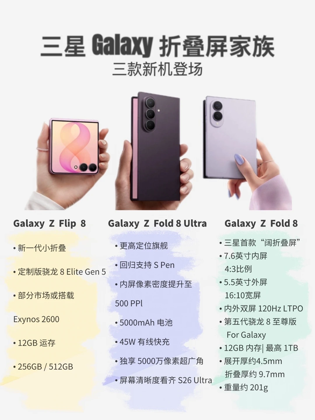 三星三款折叠齐发｜一篇看懂该入手哪台📱