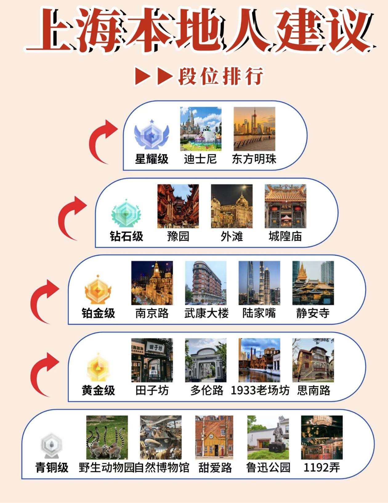 上海本地人推荐的～景点段位排行榜出炉！