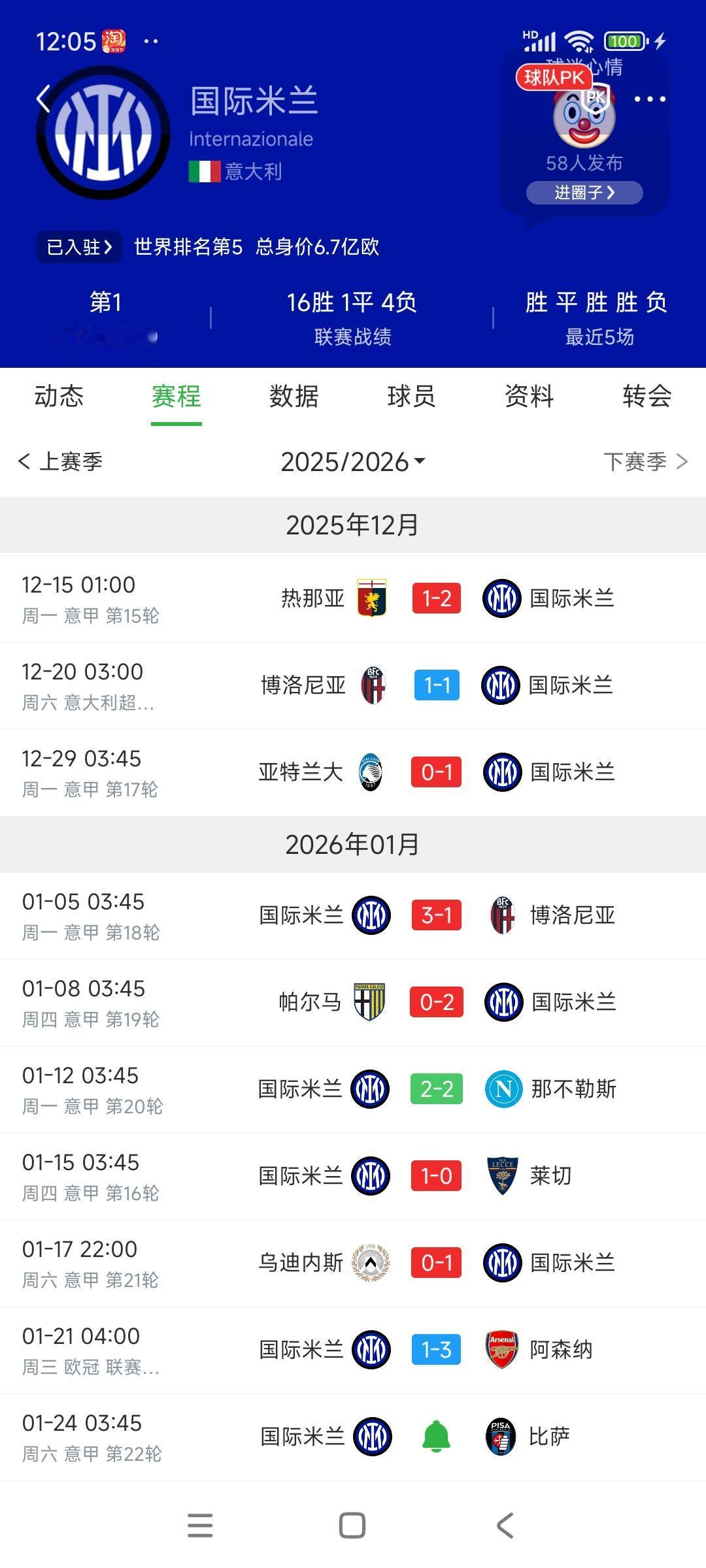 国际米兰今年还能拿到冠军吗？欧冠从四连胜开局，现在三连败，输马竞，输利物浦，