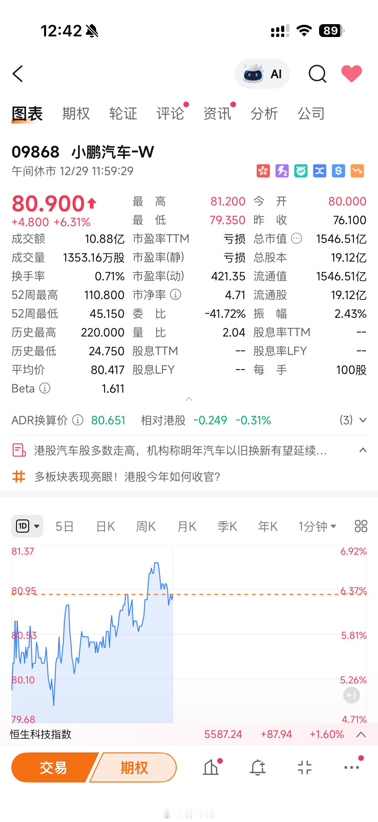 2026款小鹏P7+将在全球36国同步发布，今日早盘一度上涨7%新款小鹏P7+即
