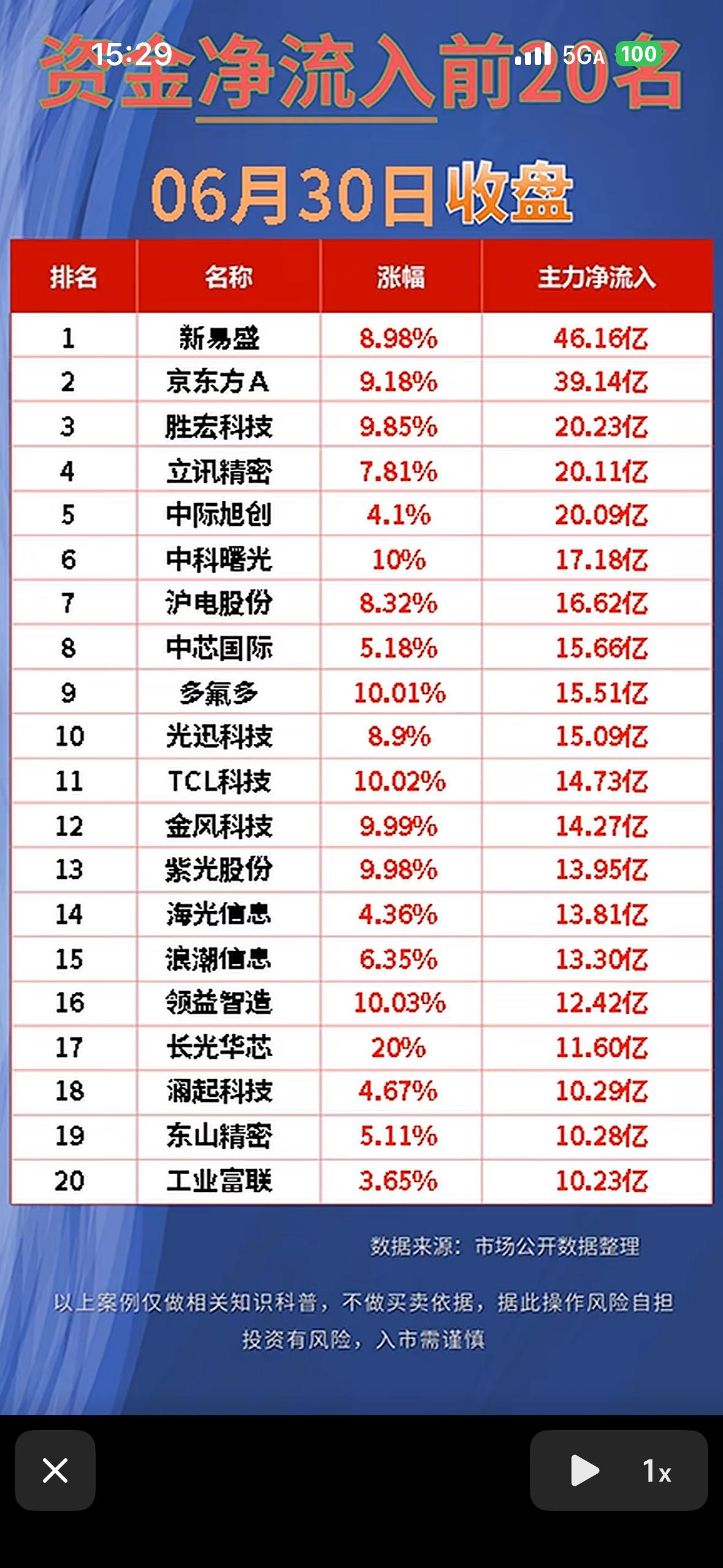 📈6月30日净流入前20名股票大揭秘！6月30日的股市可太有看头了，来揭秘