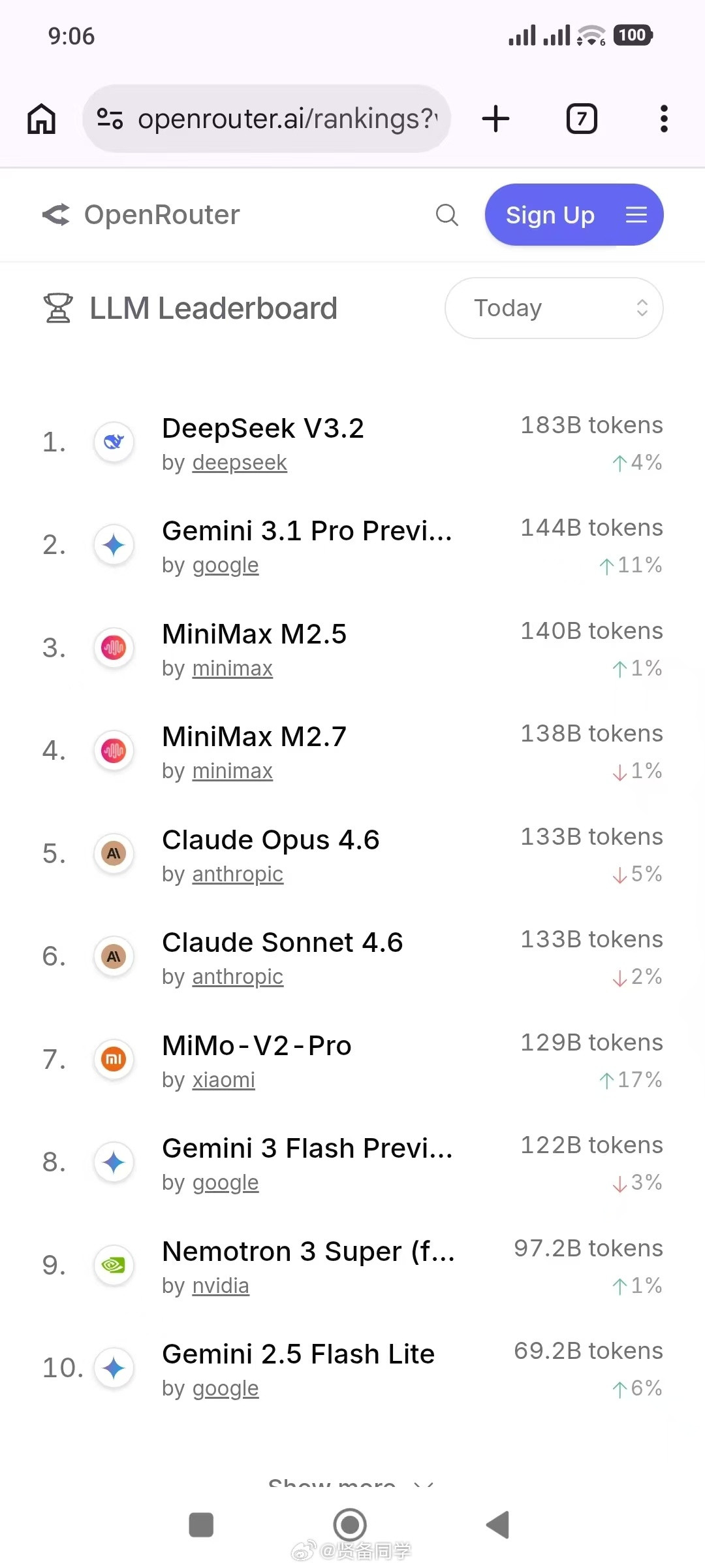 小米mimo大模型收费后，在调用量上也一直不差。有点奇怪，这一次没有看到几个大