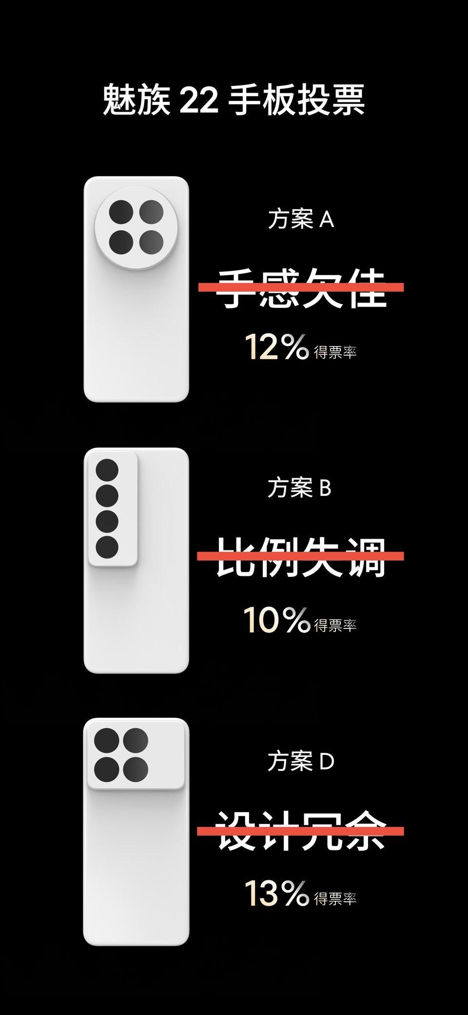 魅族22被淘汰掉的3款外观设计，其中1方案跟3方案，有其他品牌出过类似的外观设计