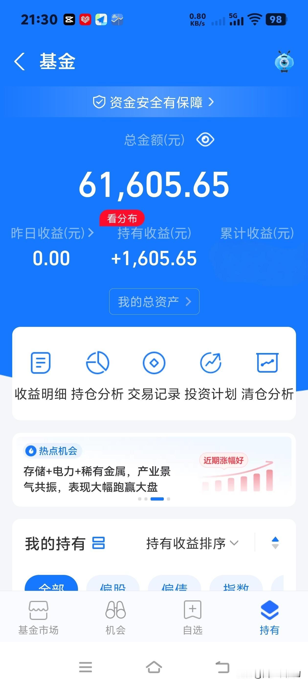 买基金第一天，盈利1605元。从去年7月初开始接触基金，刚开始投入了两万多块钱