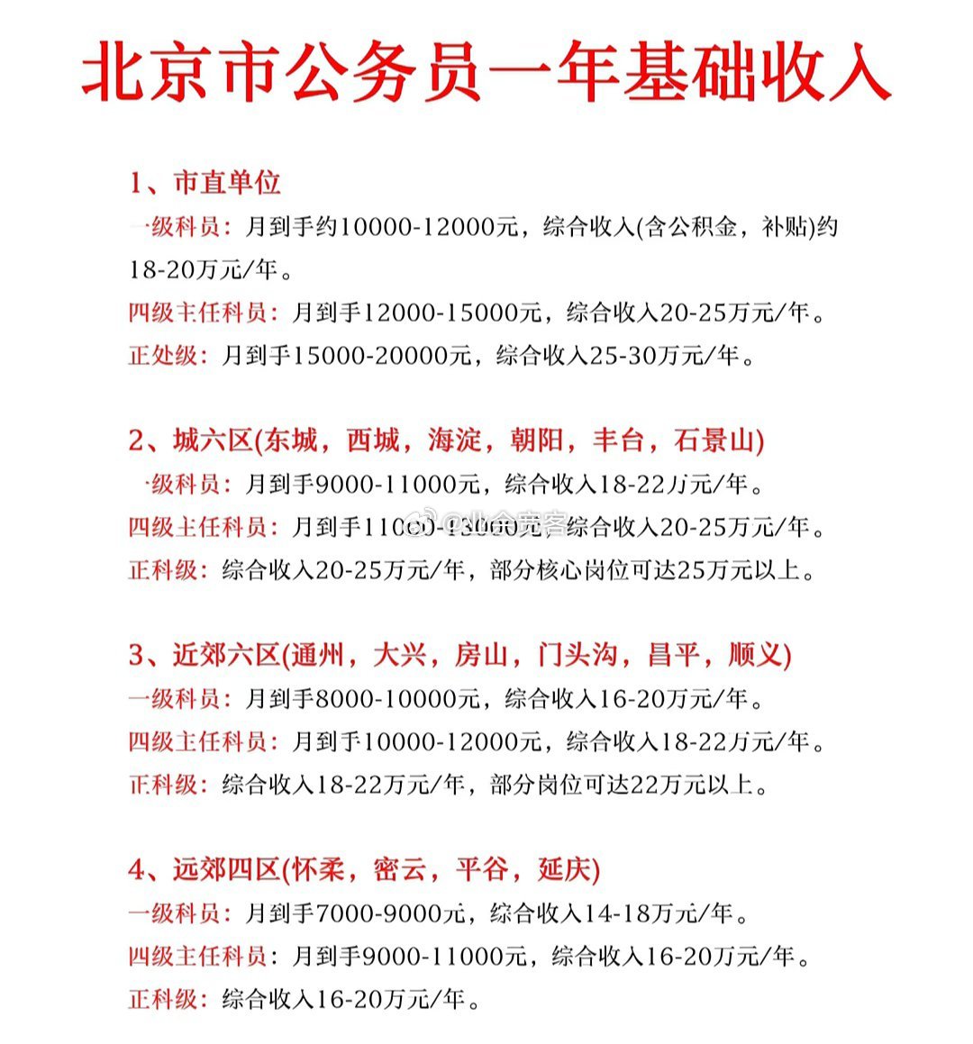北京市公务员一年基础收入​​​