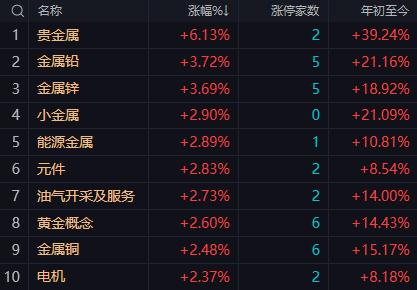【1月21日A股午评：午后大盘继续乐观指数反弹空间看4130-4150点区间】
