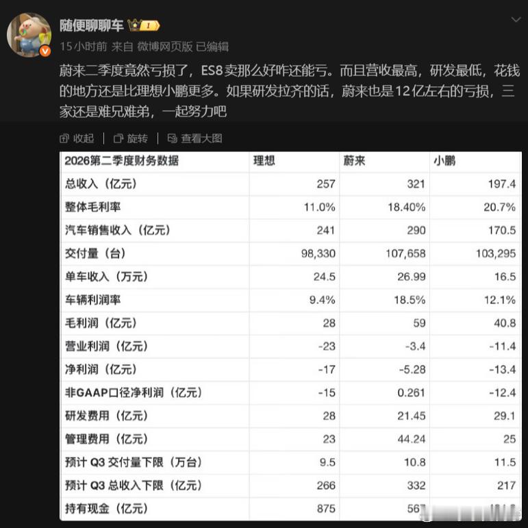 当年蔚来研发高的时候，这些博主天天说你蔚来花钱太厉害无底洞，现在蔚来研发投入变成了ES8和ES9的销
