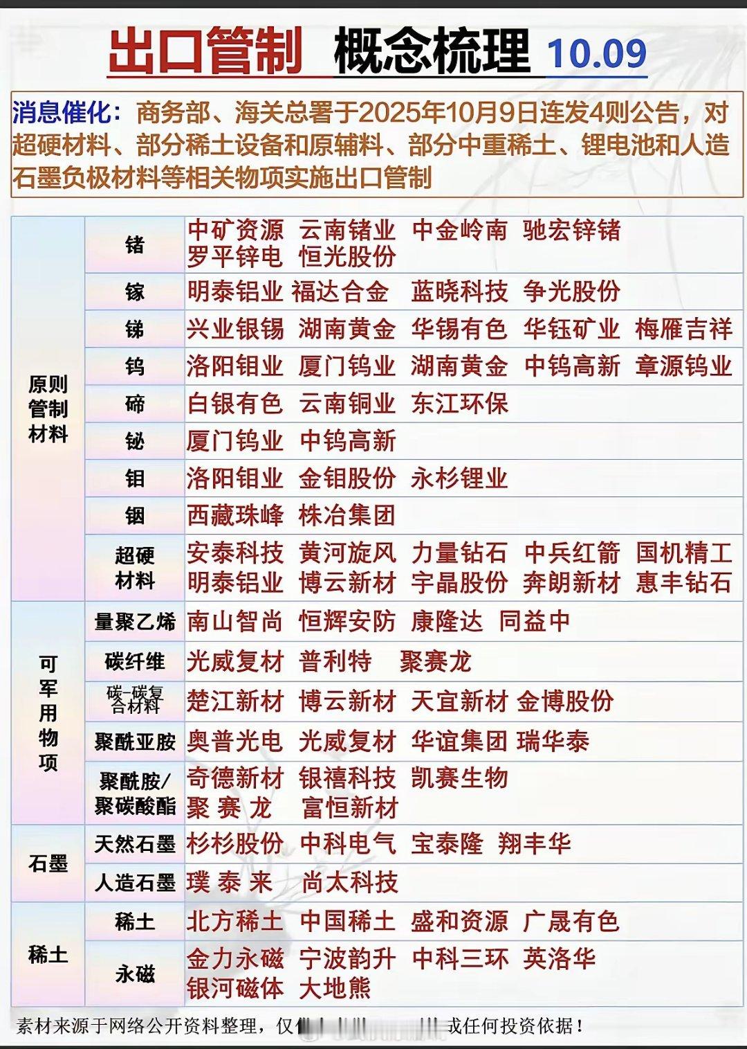 出口管制———核心概念梳理！​商务部、海关总署于2025年10月9日连发4则公