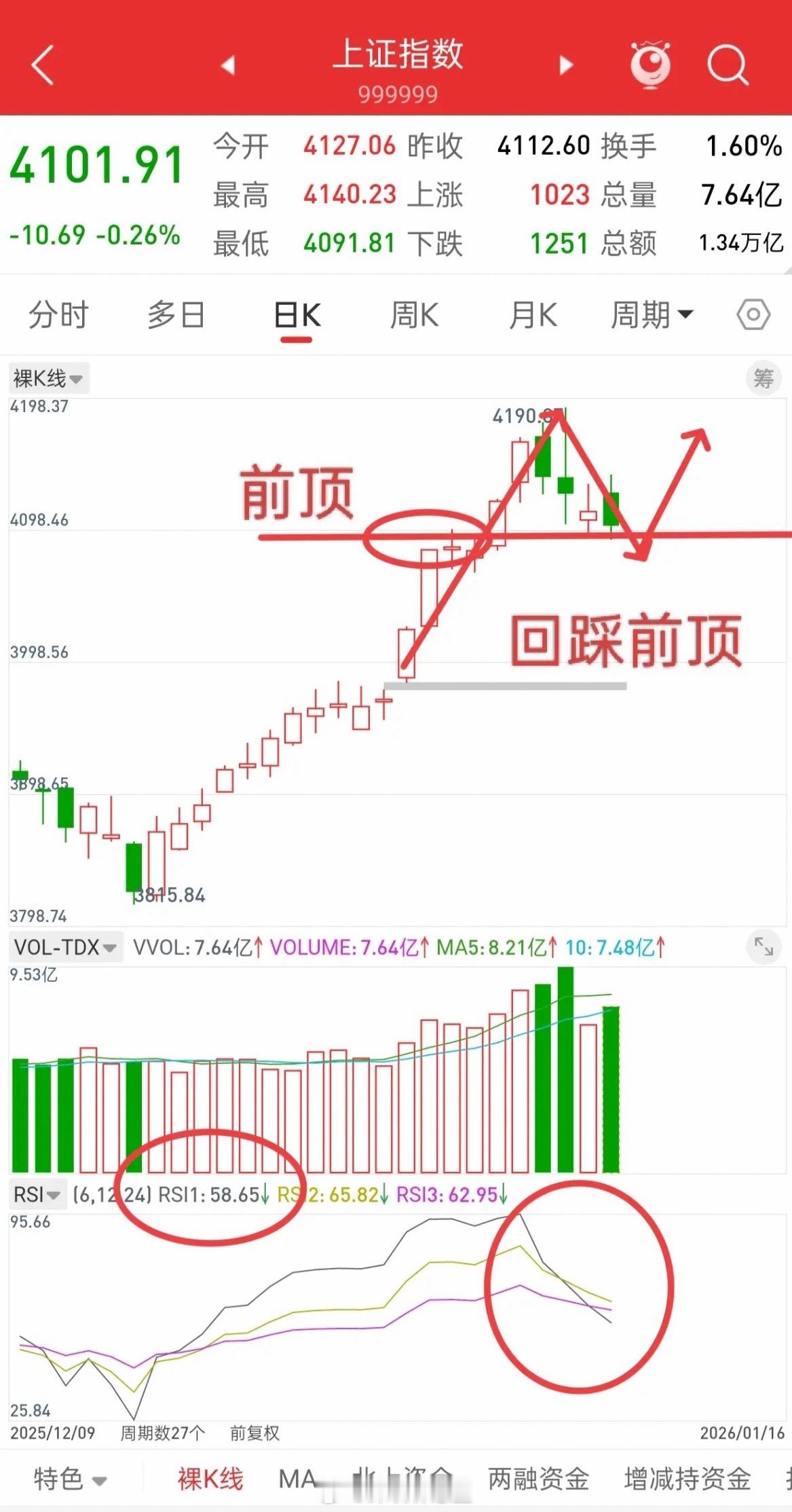 隔夜期指跳水不用慌下周A股将迎二次上车良机昨晚香港股指期货、富时A50纷纷跳水