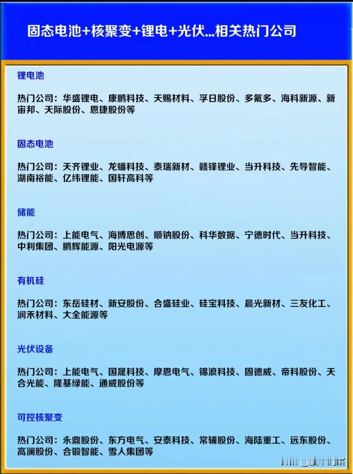新能源技术全景扫描：多领域协同驱动产业变革当前，以固态电池、核聚变、锂电、光