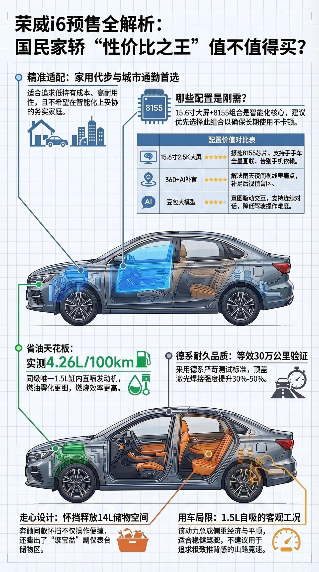 一图看新车家轿荣威i6。一图看新车家轿荣威i6车圈已经癫成这样了荣威