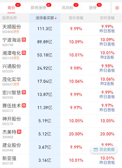 隔夜物流、海运直接顶满。​​​