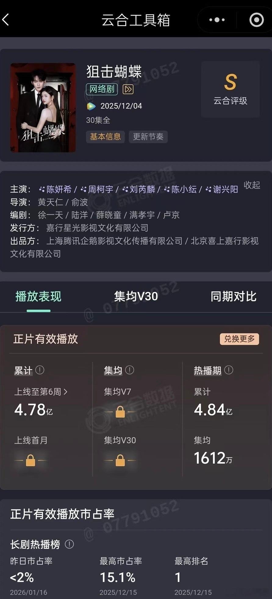 狙击蝴蝶热播期结束，最终集均1612万