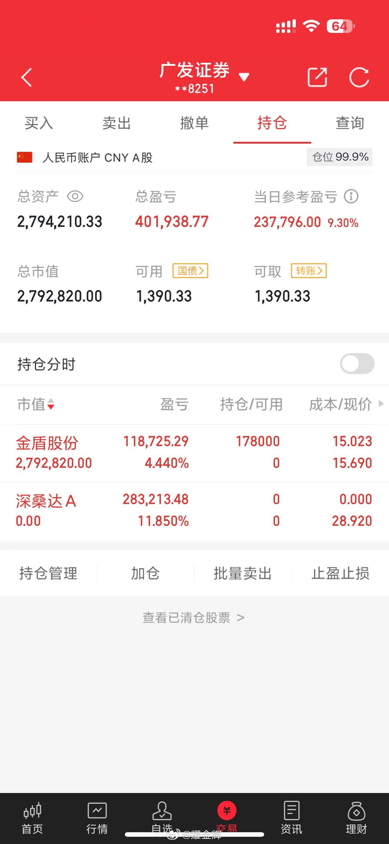 本金100W，每日更新（第86天）目前总资产：279万，目前总收益179%今天买