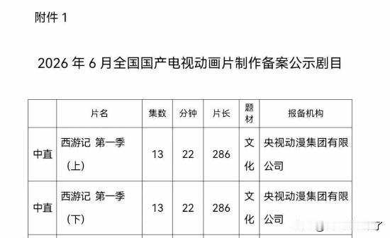 2026年6月全国国产电视动画片制作备案名单对外公示，央视动漫集团拿出全新《西游