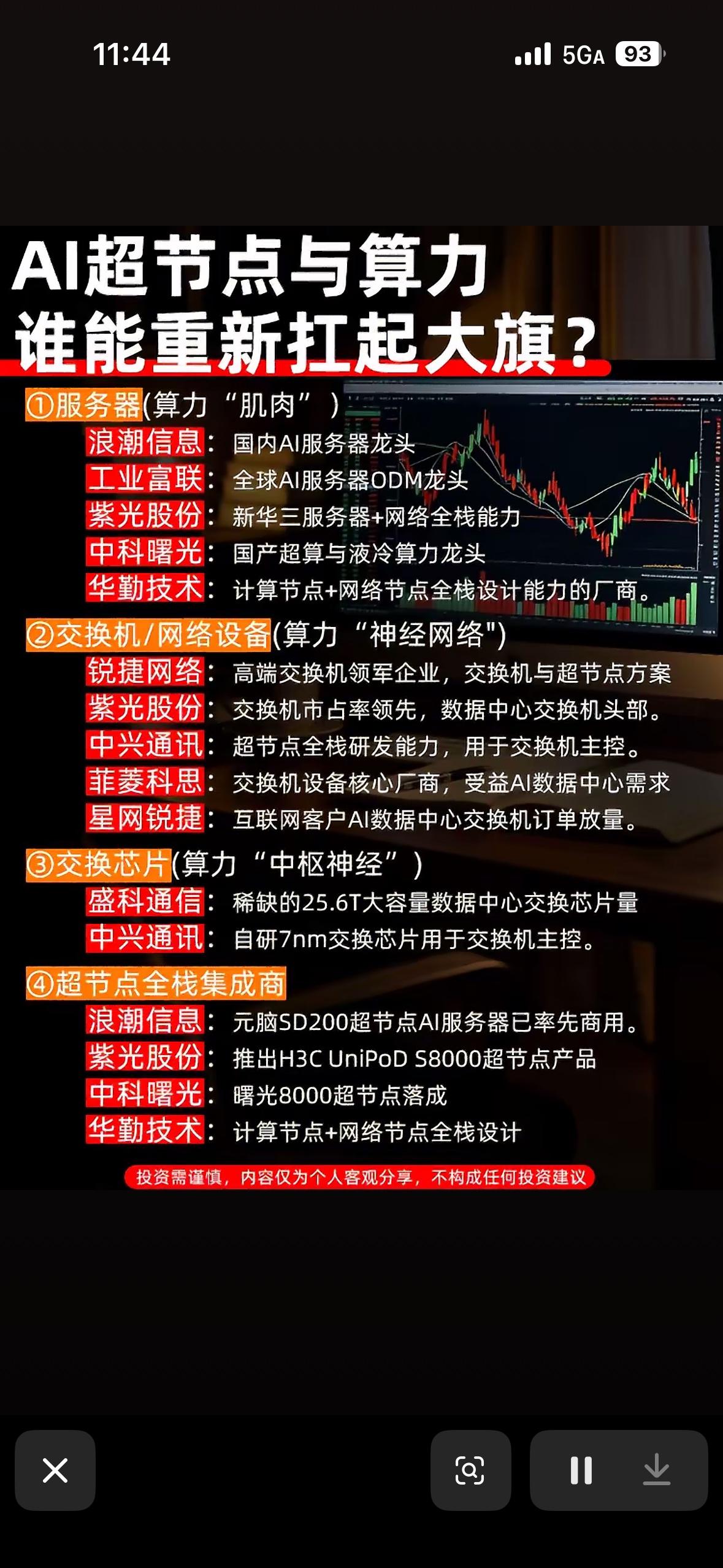 股市分析，谁将引领AI超节点。最近股市里AI板块波动可不小。7月全球科技股大