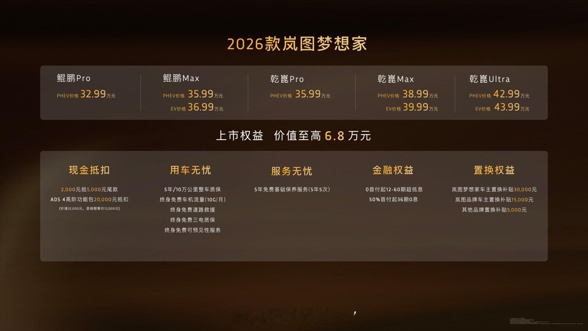 26款岚图梦想家来了，价格如下：-鲲鹏Pro：PHEV价格32.99万元-