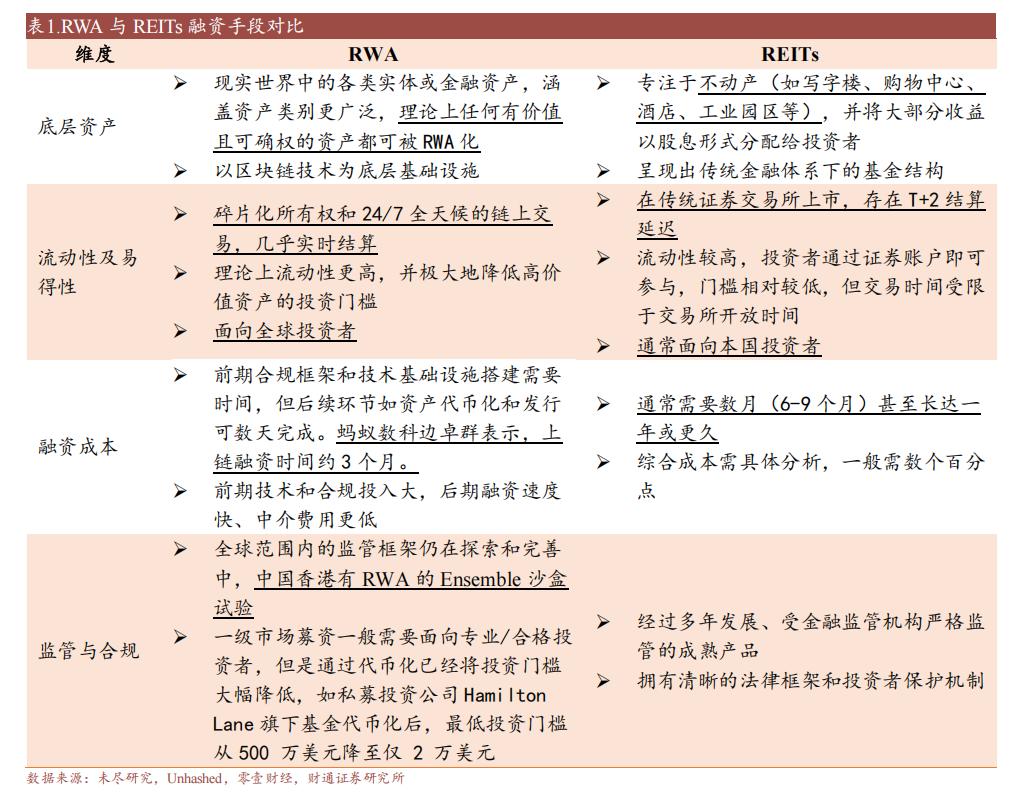 【RWA基础入门指南】1.RWA现有规模（不含稳定币）255亿美元（稳定币规模