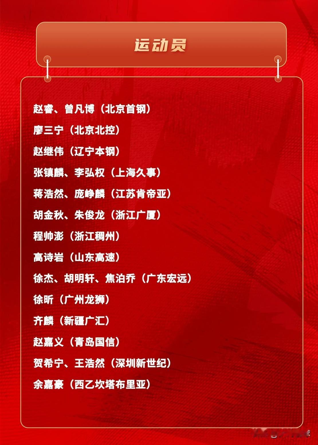 中国男篮第二窗口期集训21人大名单出炉，郭昊文、周琦、杨瀚森、王俊杰、李祥波落选