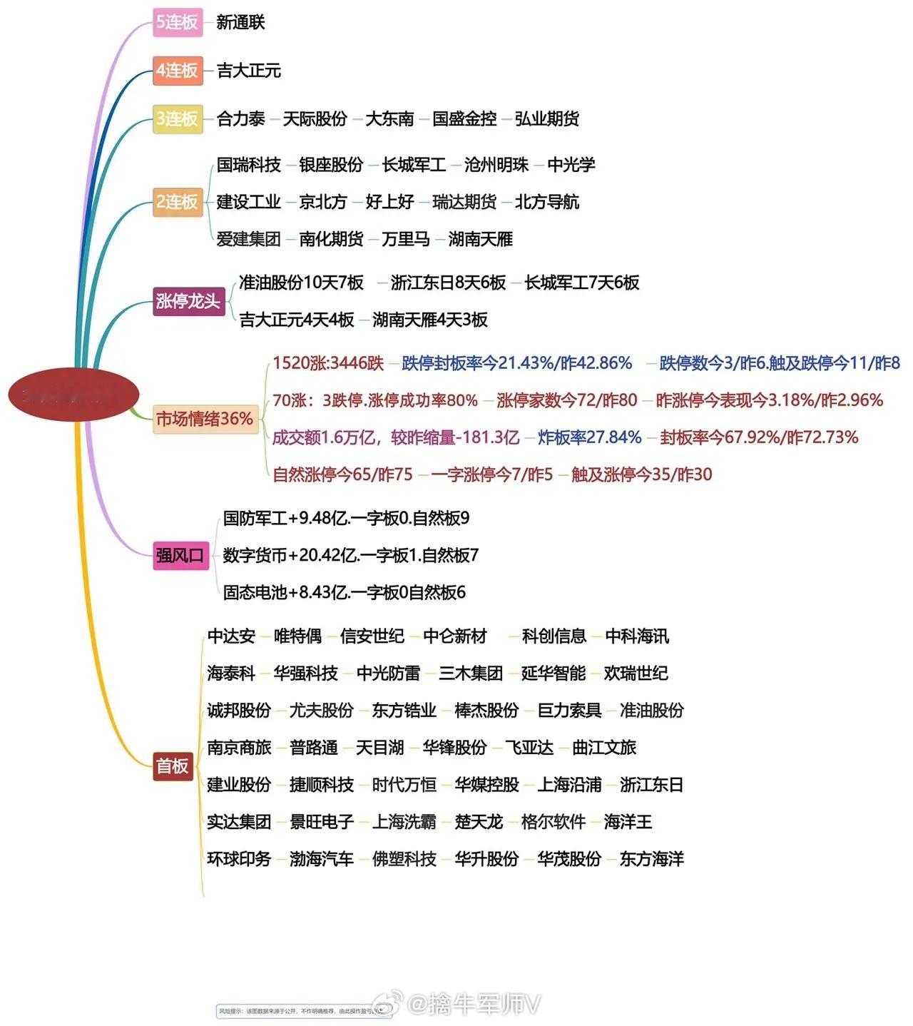 6月26日涨停龙头复盘！牛市偃旗息火？​​​