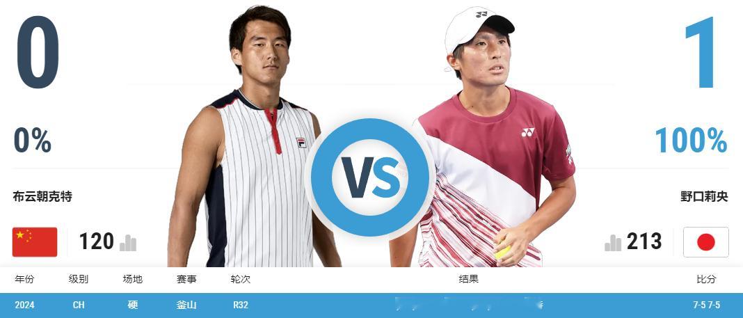 8.25日美网赛程袁悦vs郭涵煜德比，布云朝克特出战袁悦交锋纪录居然0:4郭涵