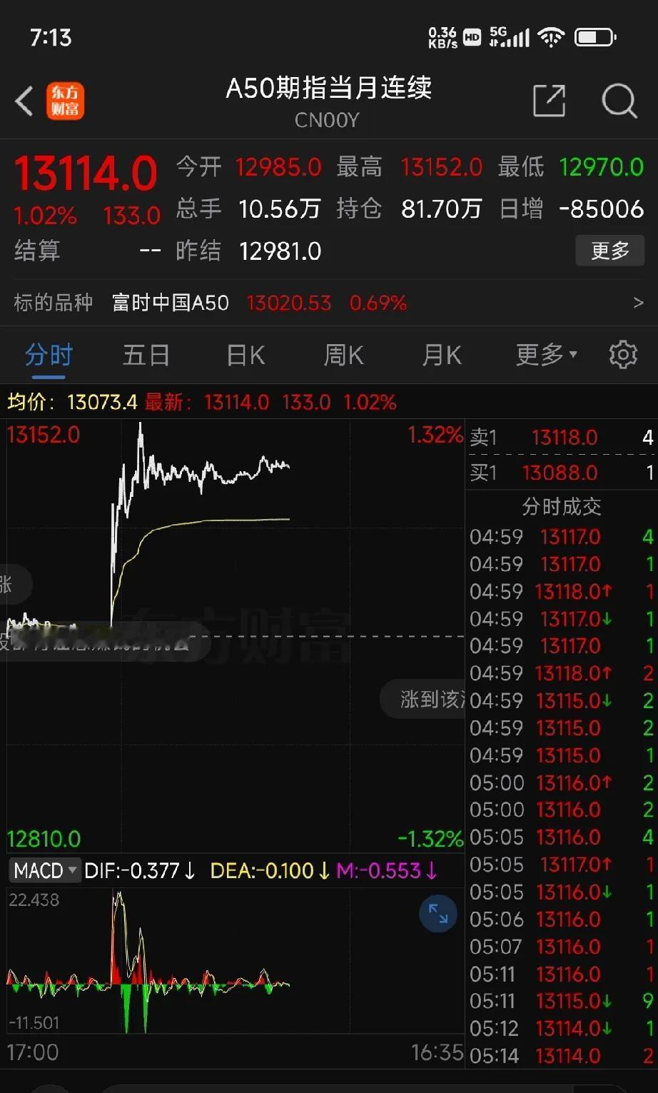 开盘早知道:1月20日晚间，美元指数盘中跳水，跌幅超过1%。随着人民币汇率企稳，