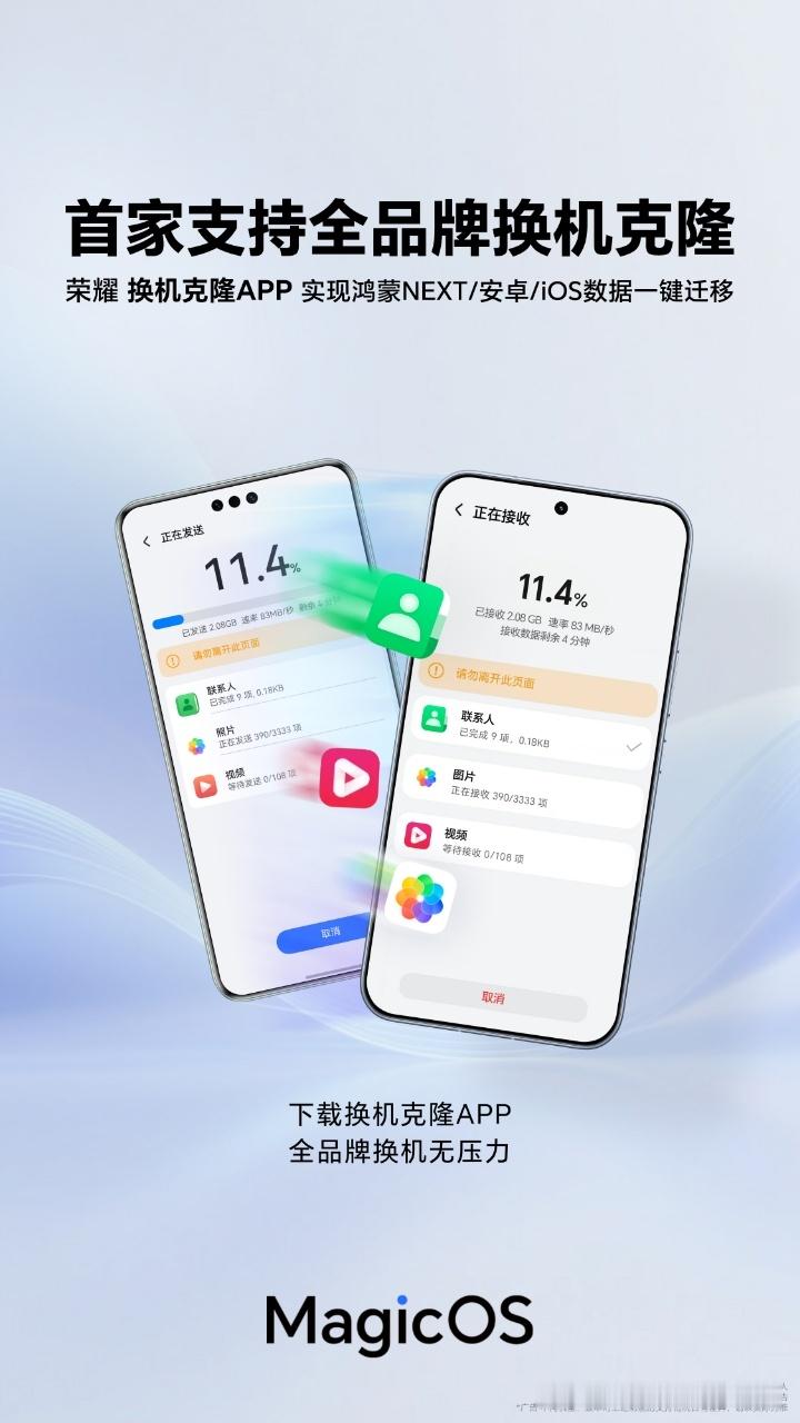 荣耀是越来越好，之前是跨系统互传，现在是数据迁移（换机克隆）都支持鸿蒙、安卓、i