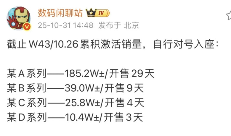 荣耀现在有点不尽人意啊~根据站哥最新发布的数据，各家旗舰的销量差距有点大...