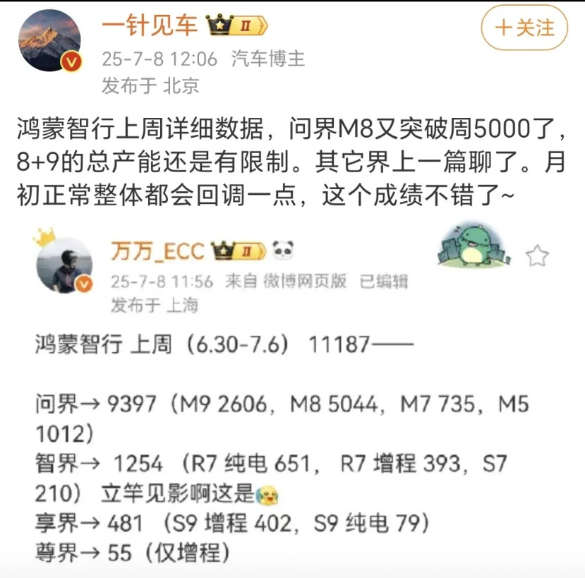 问界的M8和M9两款车型当时在设计的时候赛力斯和华为都没想到两款车能同时卖这么好