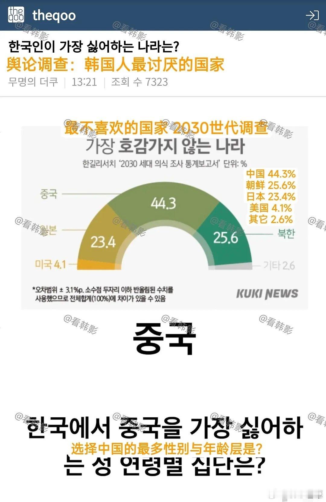 美考虑将韩国列为敏感国家哈哈哈，这韩国人不得大破防吗？之前的韩国民调显示韩国人最