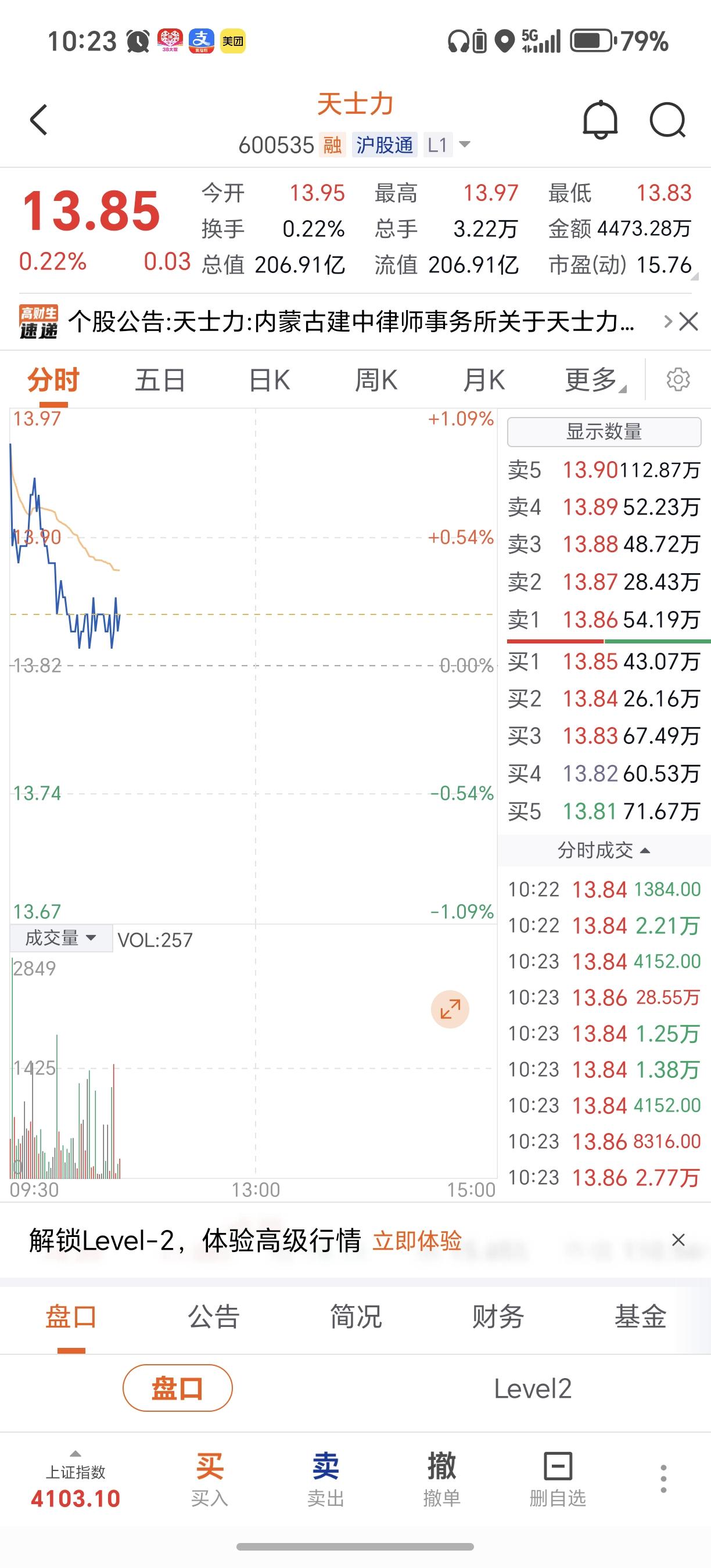感觉不妙天士力下行前已出[祈祷][祈祷][祈祷]持观望态度