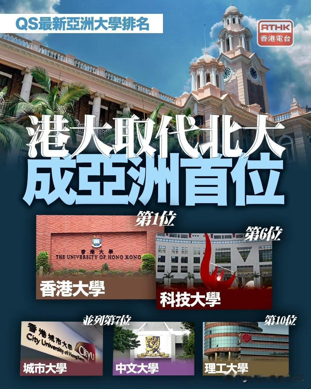 QS亚洲大学排名：香港五所大学进入前十，香港大学取代北京大学成亚洲首位国际