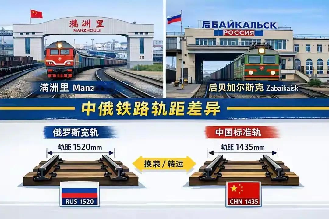 5月20日，在俄罗斯总统普京访华期间，俄罗斯交通部长安德烈·尼基京与中国国家铁路