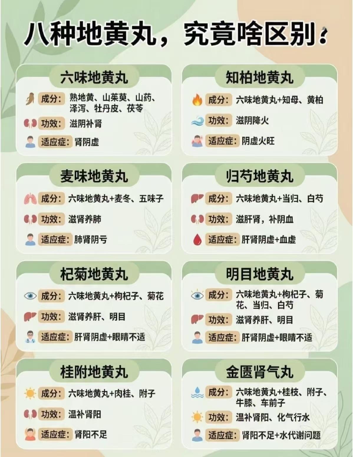 八种地黄丸究竟有啥区别？我来告诉你！