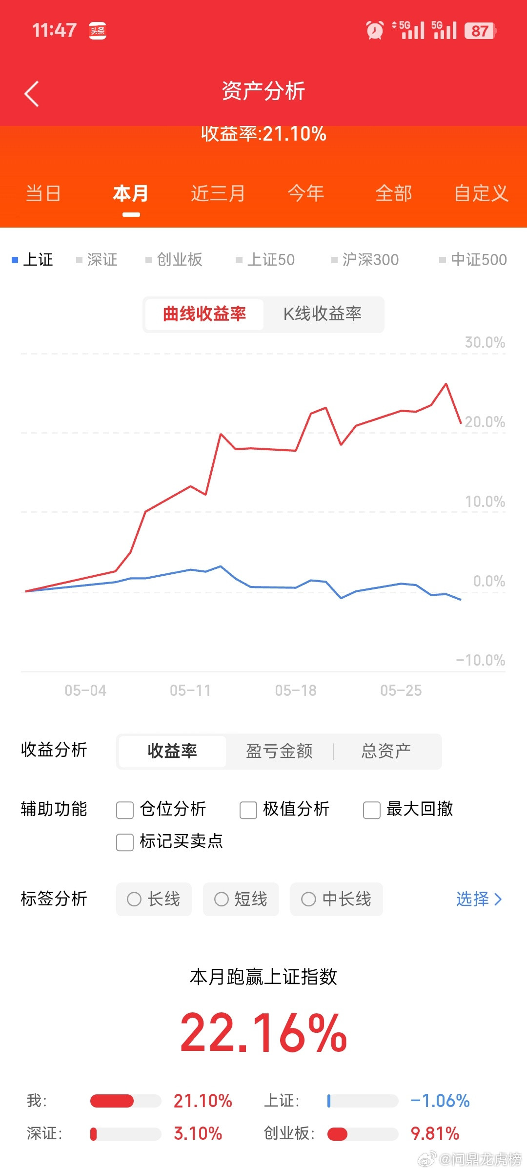 6月8日重点个股点评（结合“成交额+主力资金”）A.中兴通讯（000063