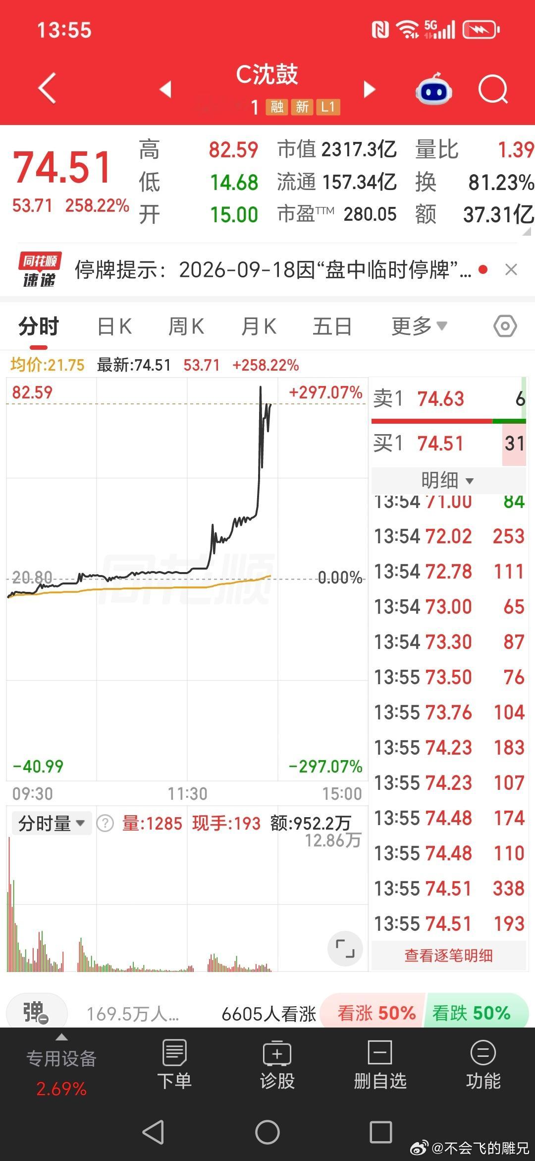 又一高中签率新股来了硬生生把这么一只名不见经传的新股怼到了2500亿市值，缅a这