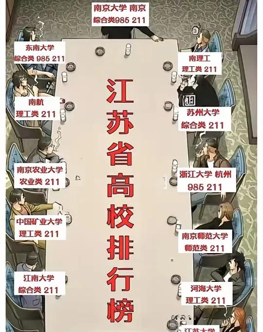 万能生活指南大学在徐州的中国矿业大学上江苏高等院校主桌了，桌席8号，力压南师