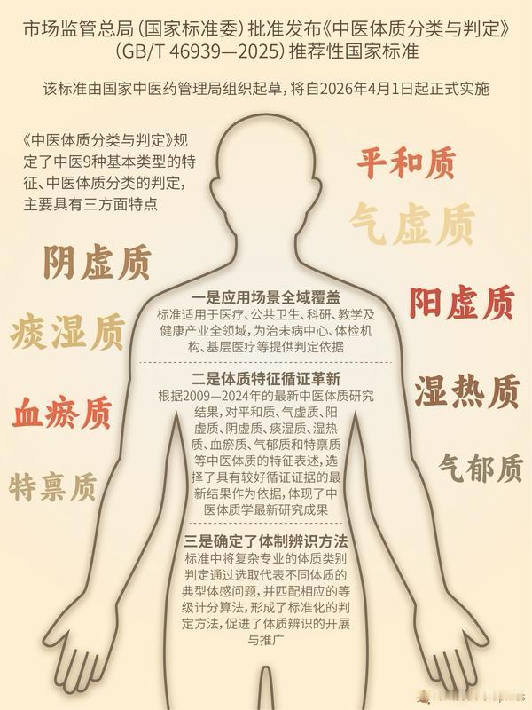 中医体质分类与判定有了国家标准，这简直是中医界的一大幸事！以前大家对自己体质的判