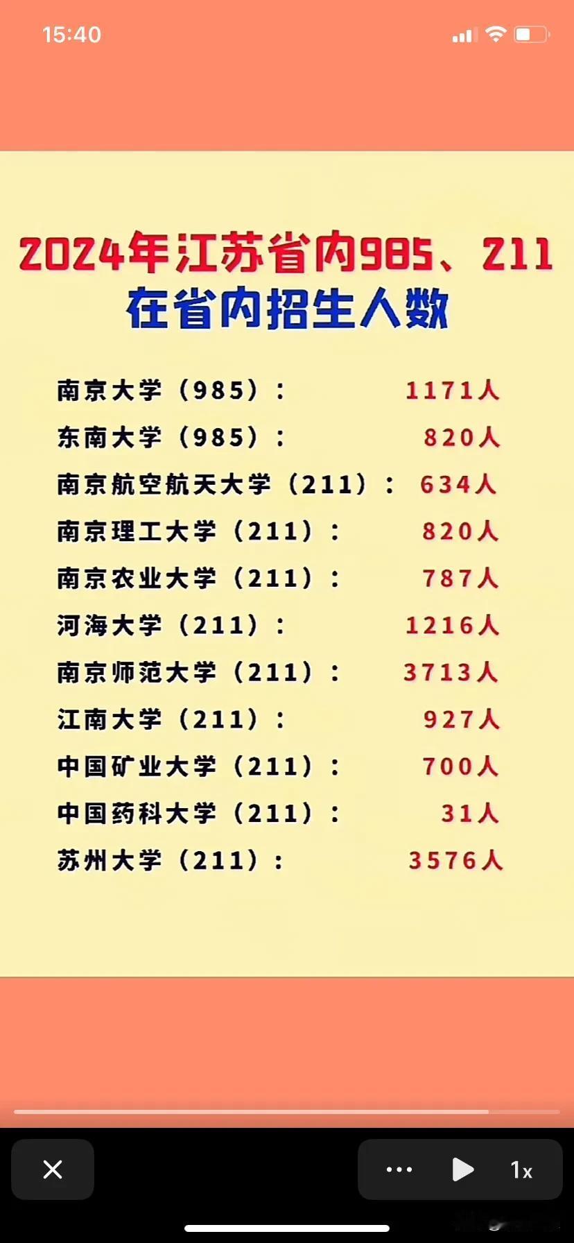 2024年江苏省内985、211在省内招生人数，985不到两千人，全省考生人数