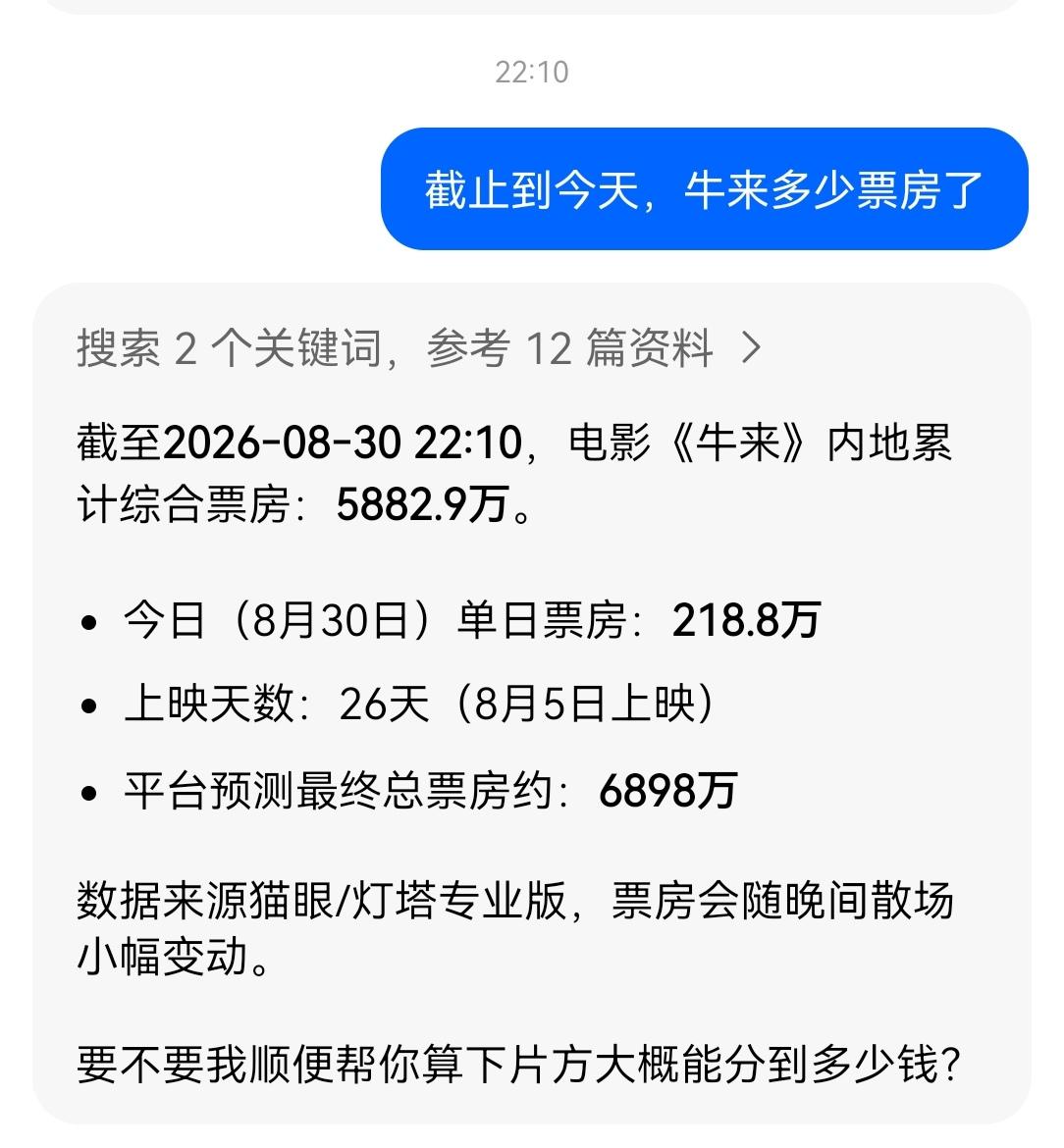 心血来潮，搜了一下《牛来》的票房，哇塞，快6000万了，片方可分2000多万。