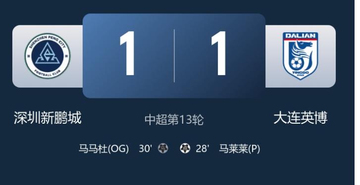 大连英博1:1深圳，也算是止住了颓势，大连这赛季能比赛的其实就那么13,4个，能