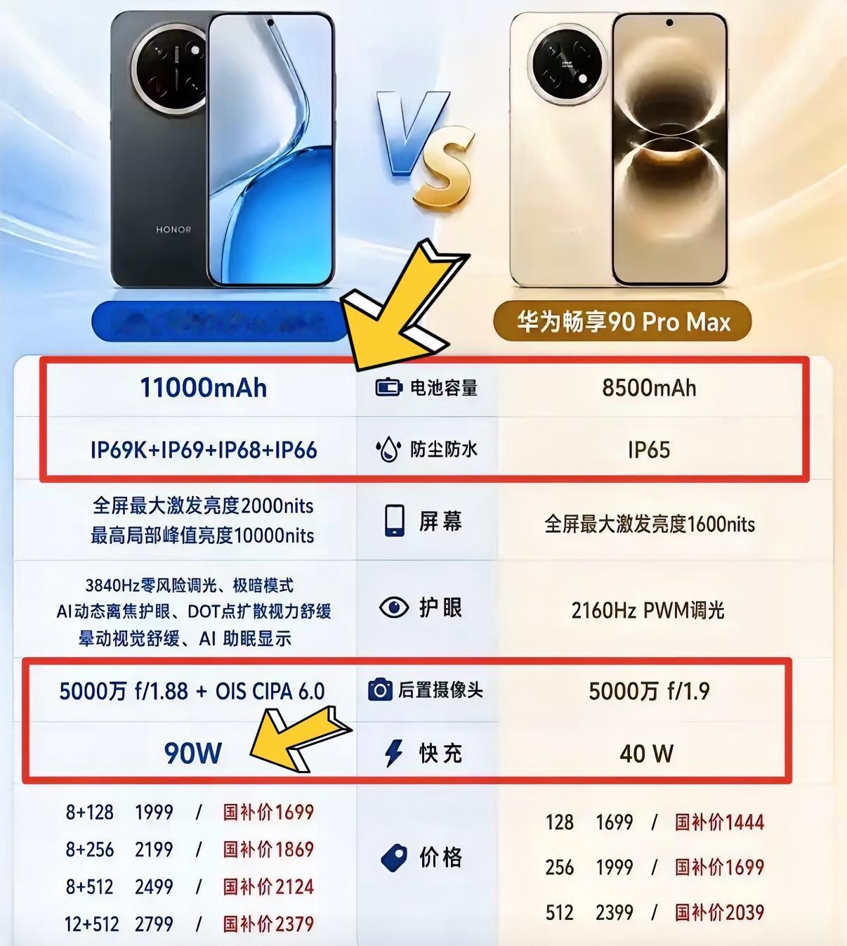 荣耀X80ProMax和华为畅享90ProMax两款热门千元机应该怎么选？