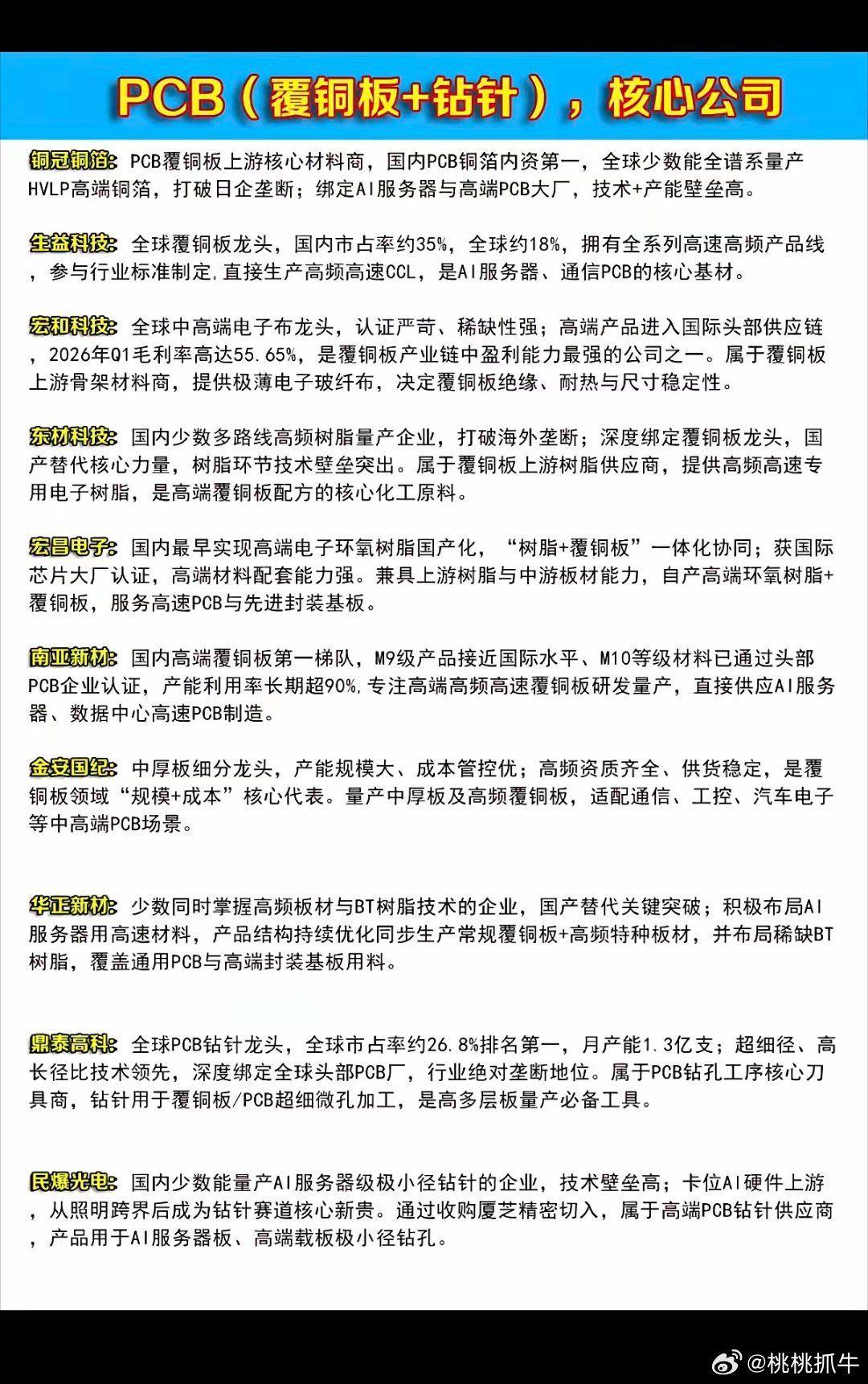 PCB（覆铜板+钻针）：核心公司梳理！AI及算力爆发，上游半导体材料供应紧缺！相