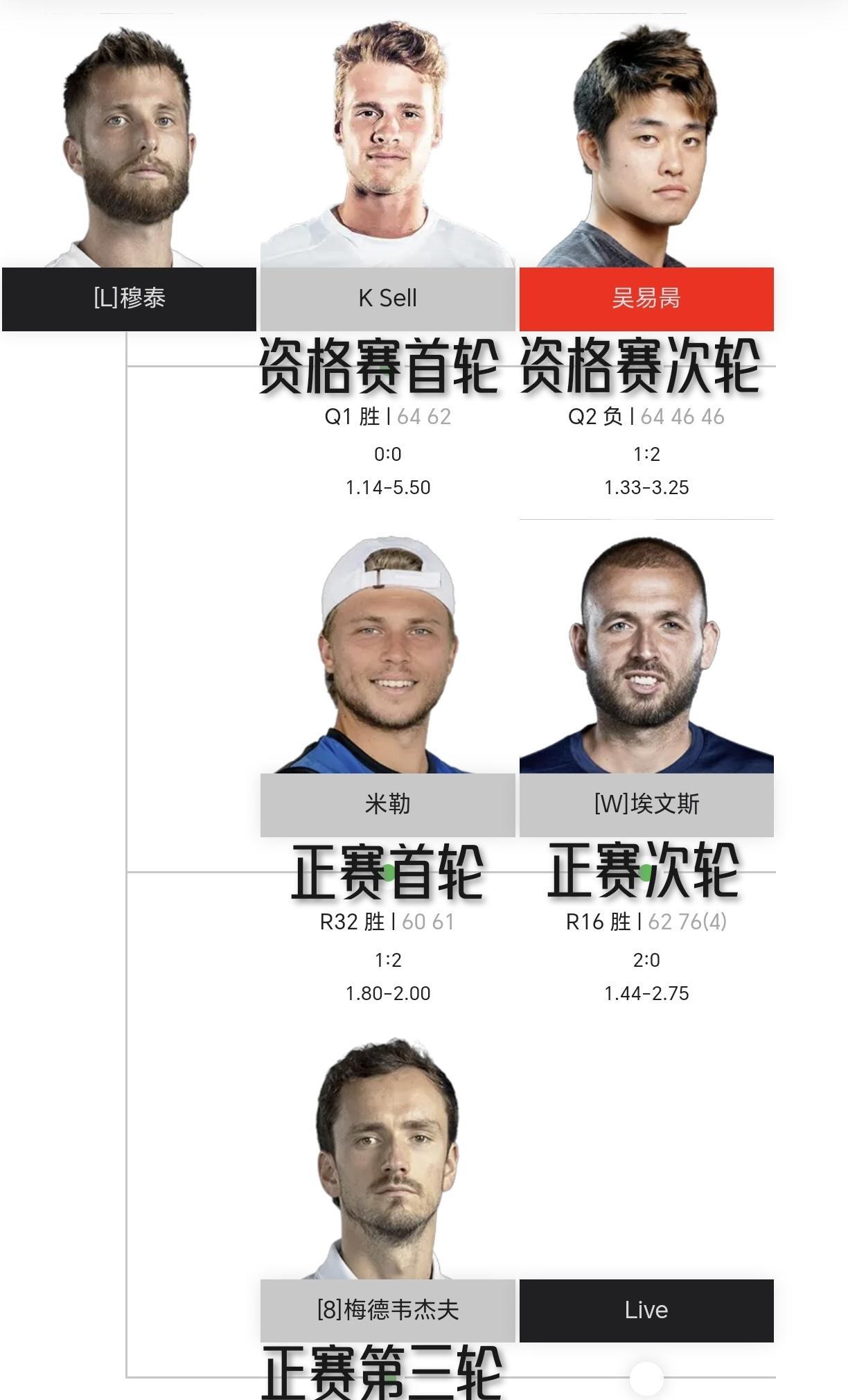 【吴易昺上哪说理去？穆泰淘汰梅德韦德夫杀进伦敦站男单半决赛！】资格赛次轮，吴易