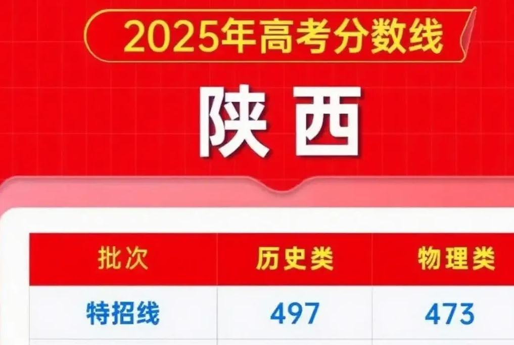又降40分！这回孩子终于有学上了。老王闺女去年差本科线42分，今年分数出