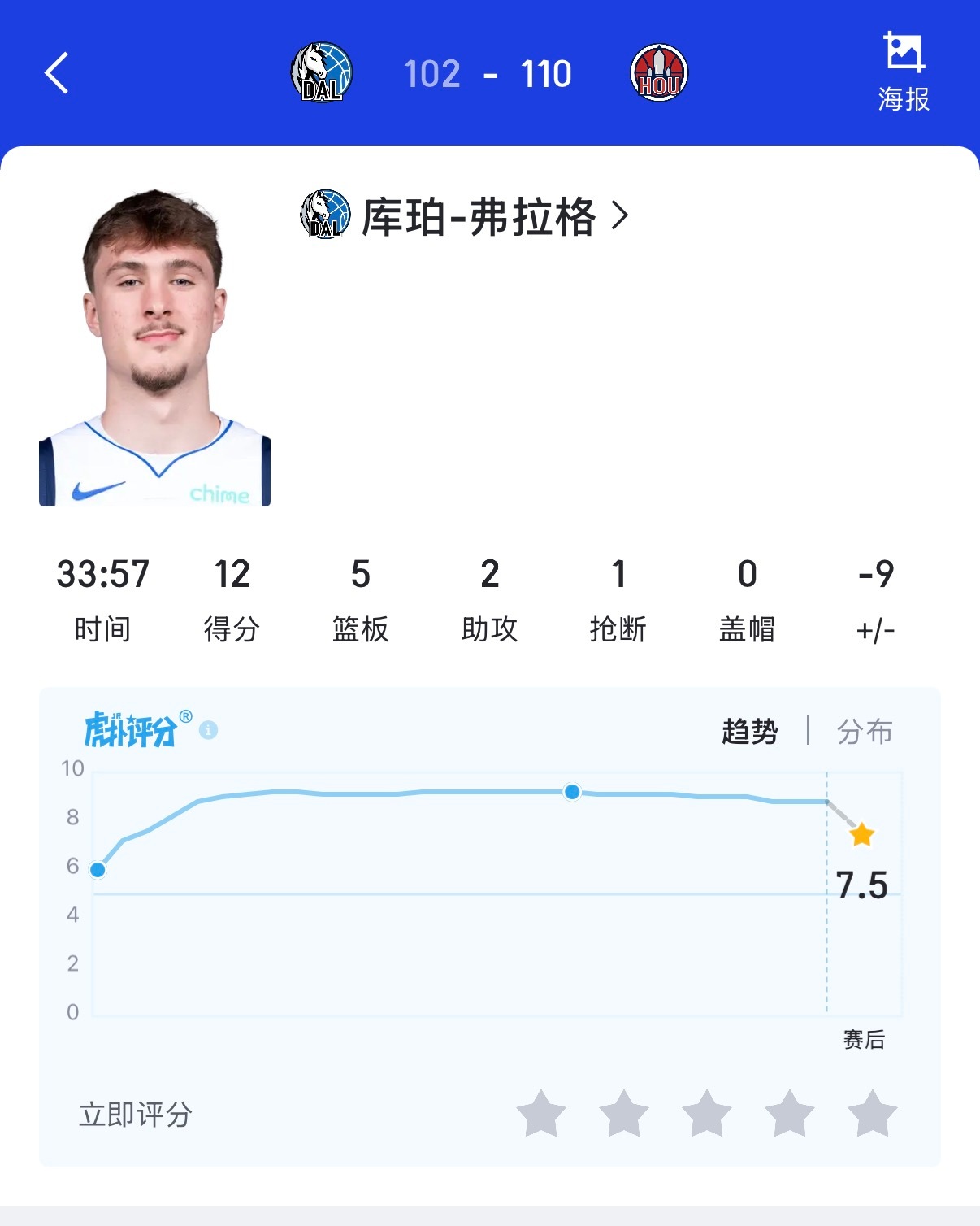 没怎么看独行侠的比赛，这弗拉格看数据有点拉，有没有吊大的解释一下？火箭战胜独行侠